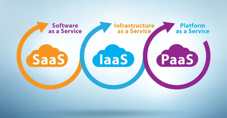 Cloud Computing: IaaS vs. PaaS vs. SaaS Differences