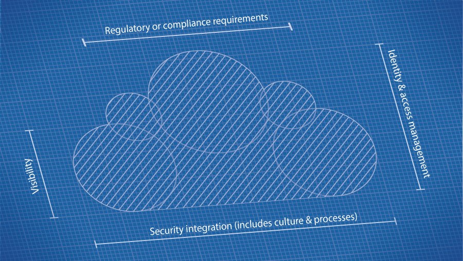 Q&A: What to Know About Cloud Security Architecture
