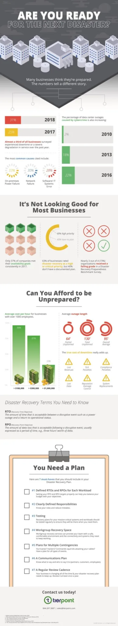are-you-ready-for-the-next-disaster-blog-infographic