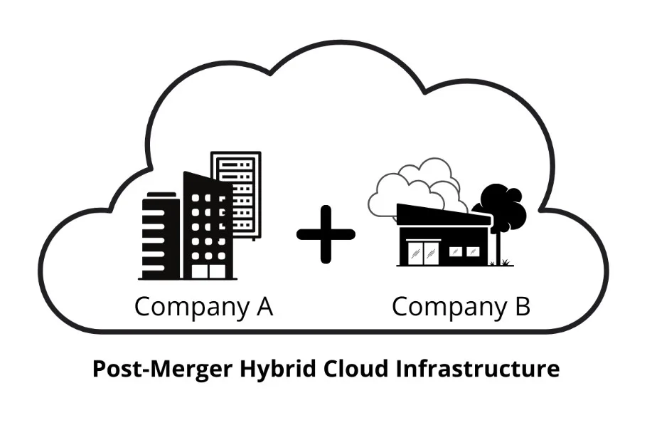 ma-consolidation-challenges-hybrid-cloud-blog-body