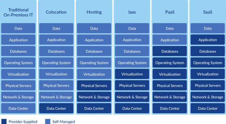 managed-services-768x424