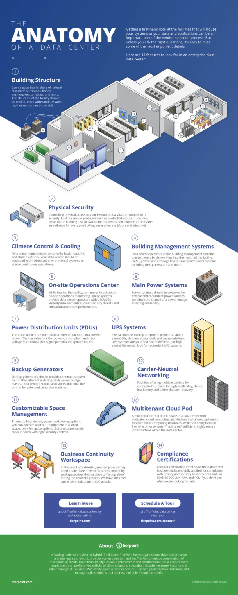 the-anatomy-of-a-data-center-infographic
