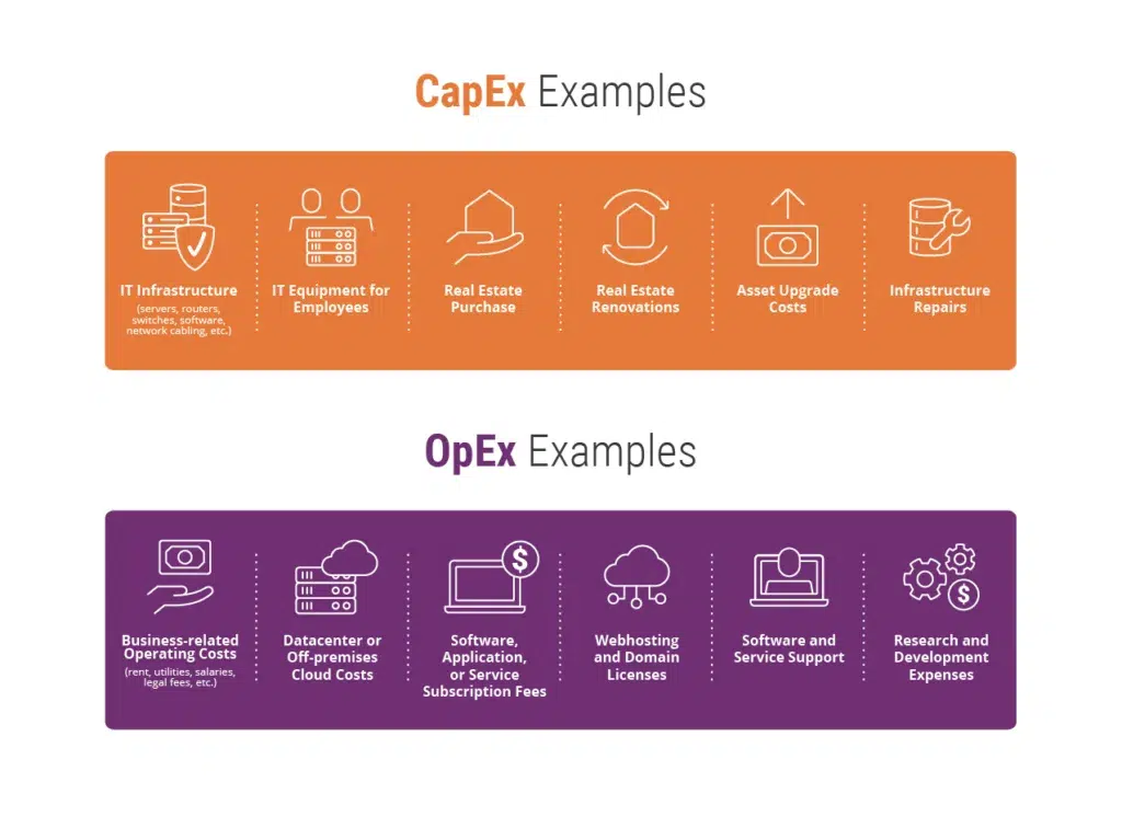 capex vs opex examples