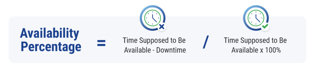 high availability vs disaster recovery percentage calculation