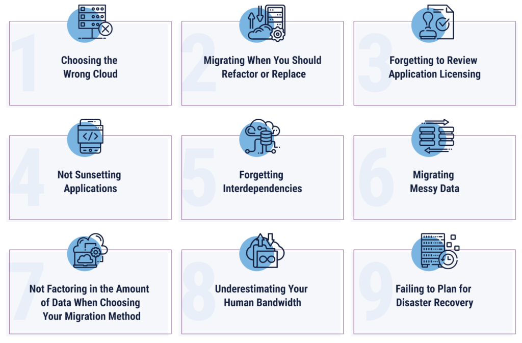 Post Migration Process FAQ 