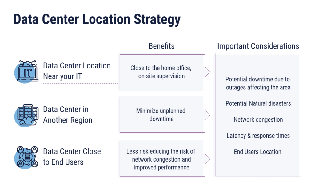 data center location strategy benefits and considerations