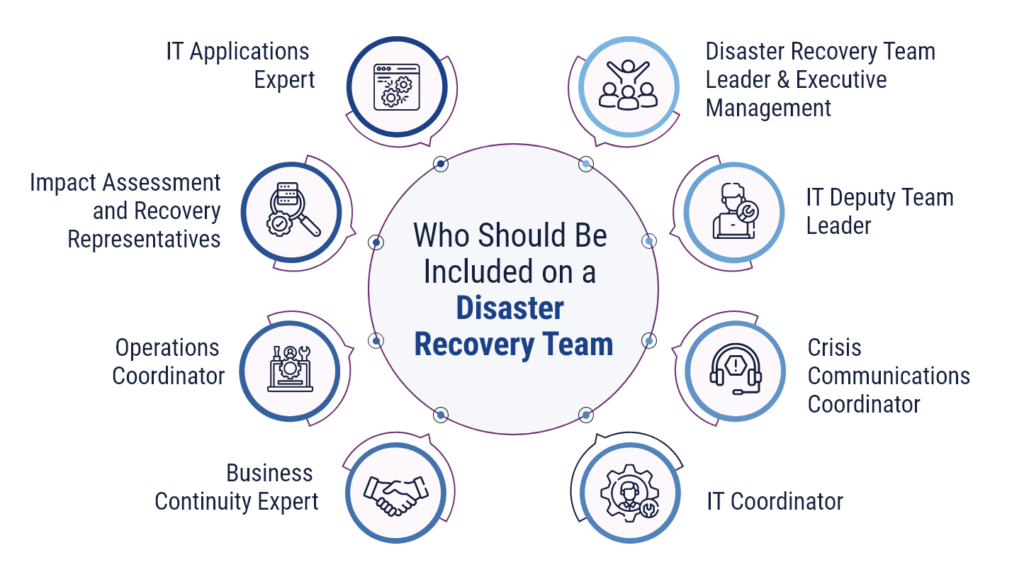 Disaster Recovery Team Layout