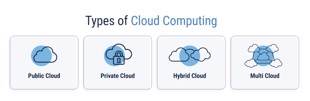 4 types of cloud computing vs colocation