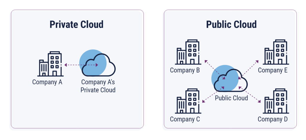 private cloud vs public cloud infographic