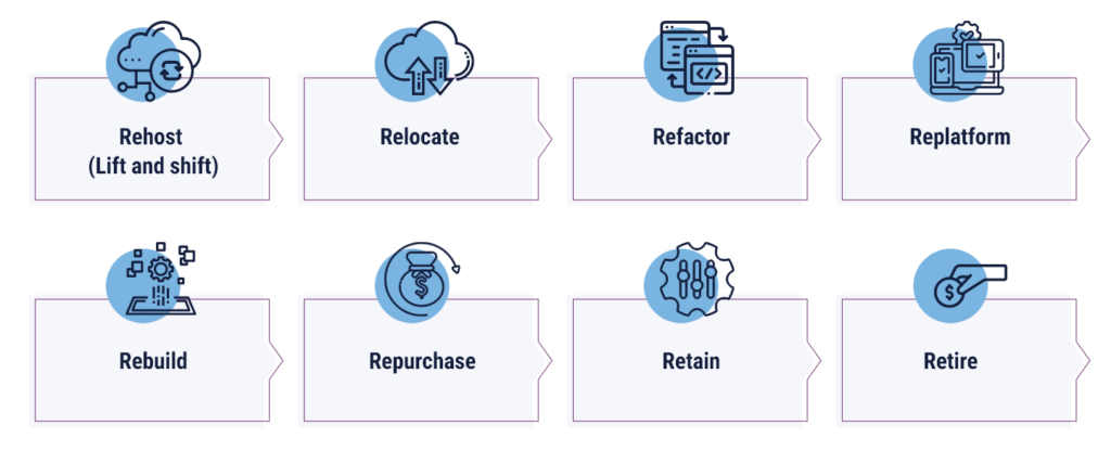 7 R's of cloud migration strategy