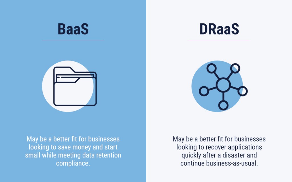 A chart showing how BaaS vs DraaS can lead to saving money for organizations with variable workloads