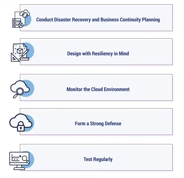 A cloud resiliency best practice infographic