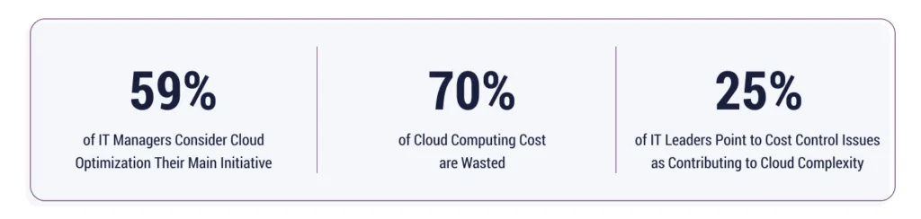 A cloud cost analysis stats chart