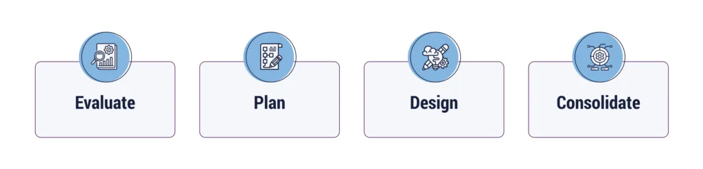 5 best practices of data center consolidation