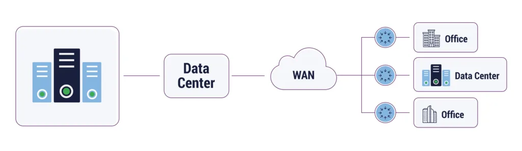 Reliable access to centralized resources using data center consolidation