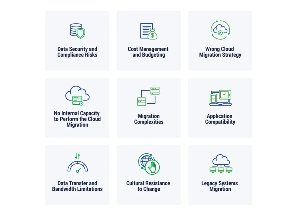 a picture of the 9 cloud migration challenges 