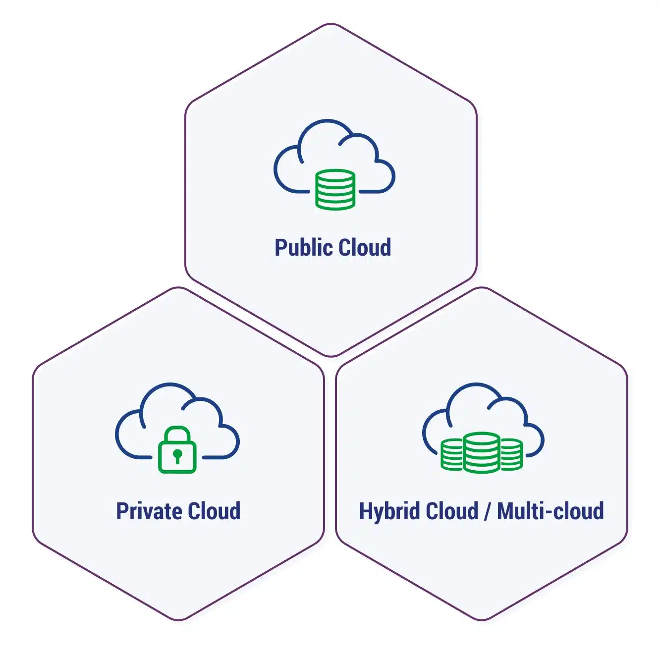 an image of the different cloud platforms used for cloud modernization