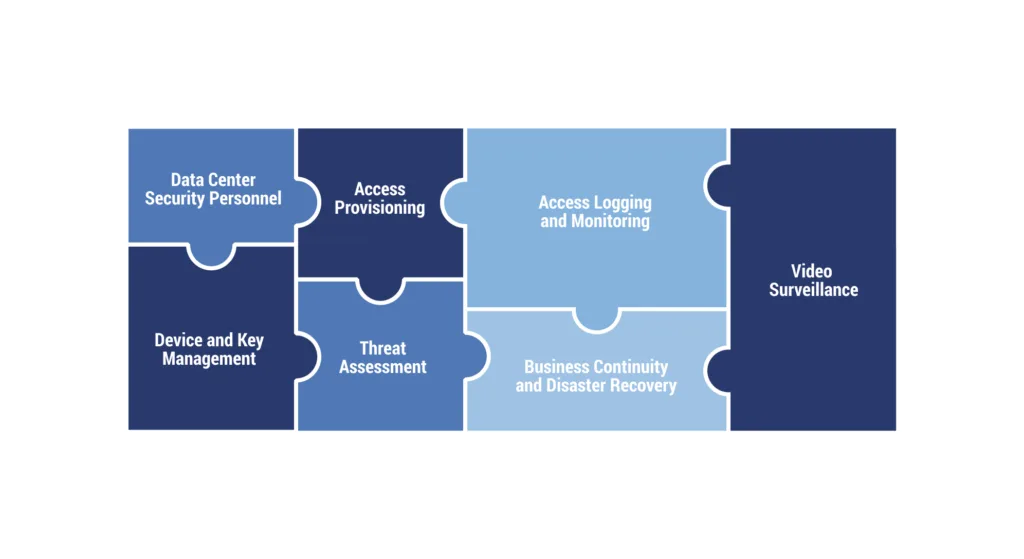 physical security elements in a secure colocation facility