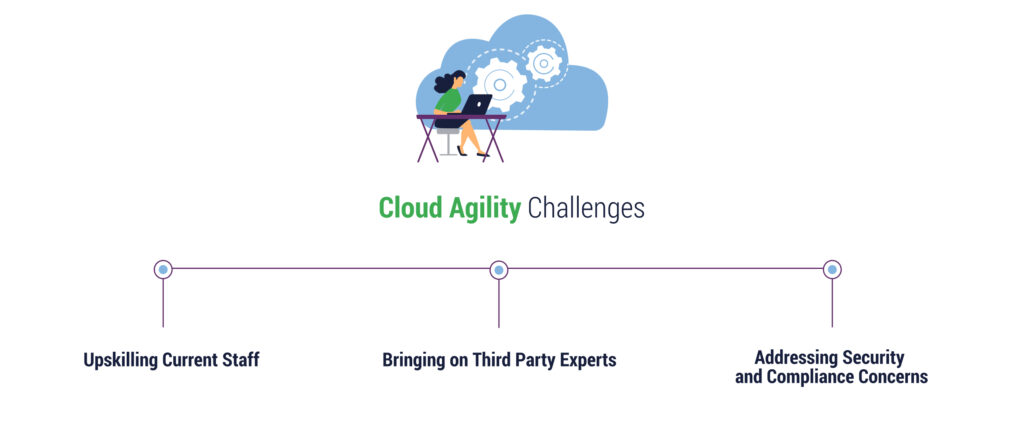 Common cloud agility challenges