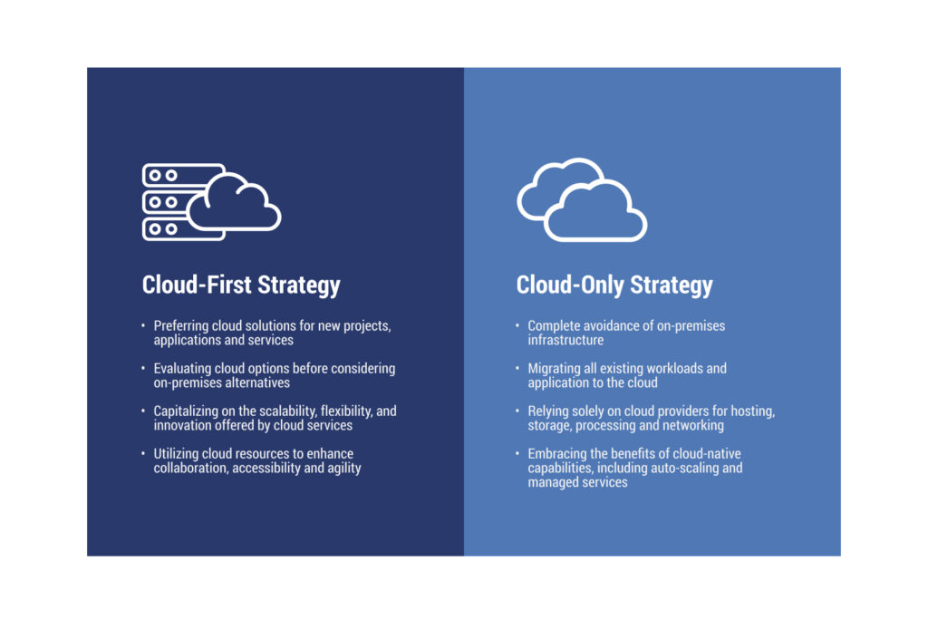An Infographic of a cloud first strategy vs cloud only strategy