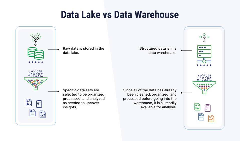 data lake vs data warehouse infographic