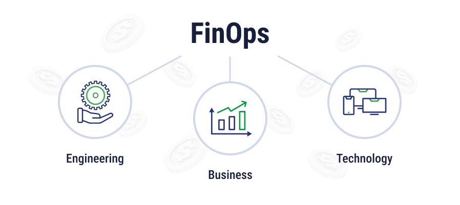 An infographic showcasing the future rise of FinOps