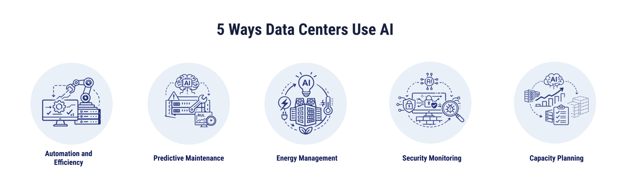 How AI in Data Centers Is Transforming the Future of IT