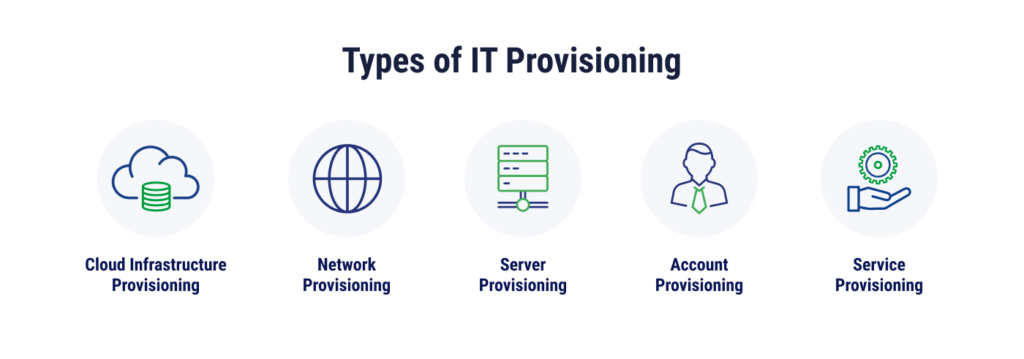 5 types of infrastructure provisioning