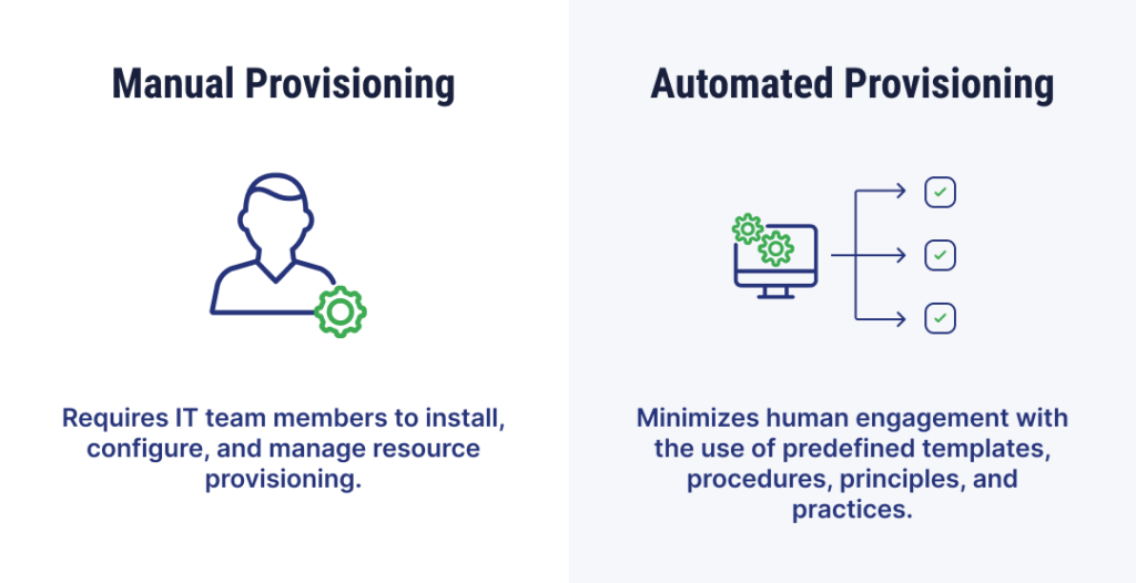 Manual provisioning vs automated provision infographic
