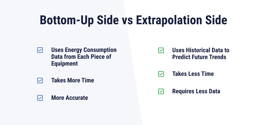 How to estimate data center energy efficiency