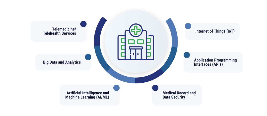 key drivers for cloud adoption in healthcare infographic