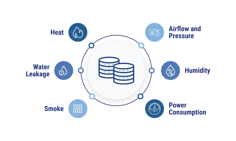 Environmental risks monitored in data centers infographic