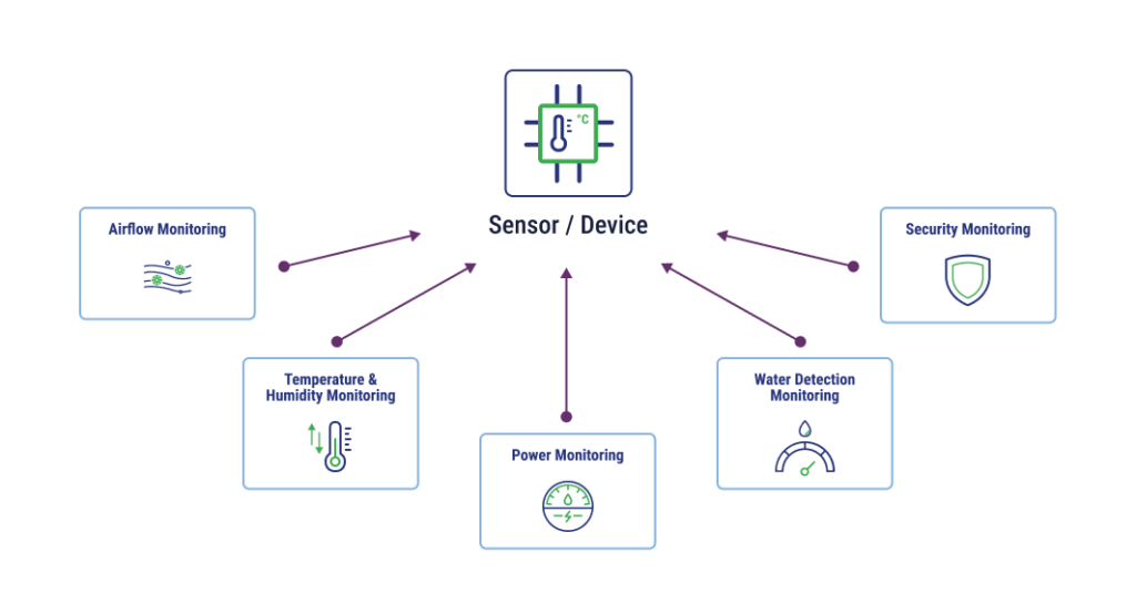 Essential Components of Data Center Environmental Monitoring