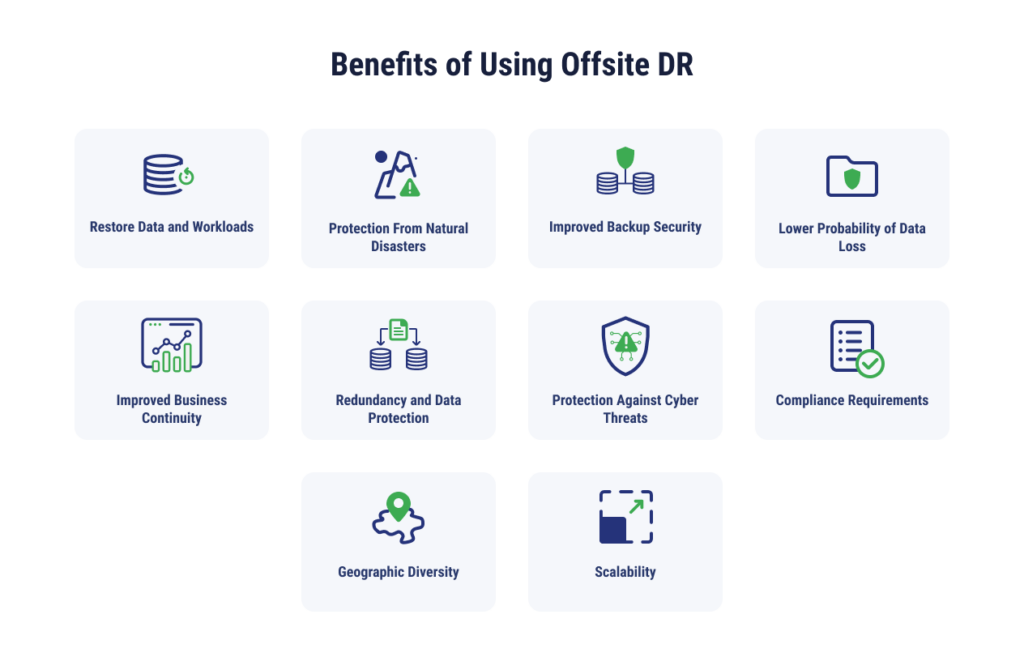 infographic of the 10 benefits of offsite disaster recovery