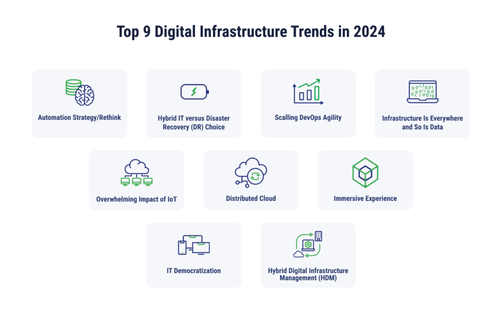 9 digital infrastructure trends in 2024