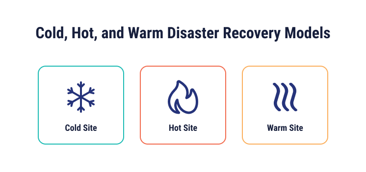 3 types of offsite disaster recovery types 
