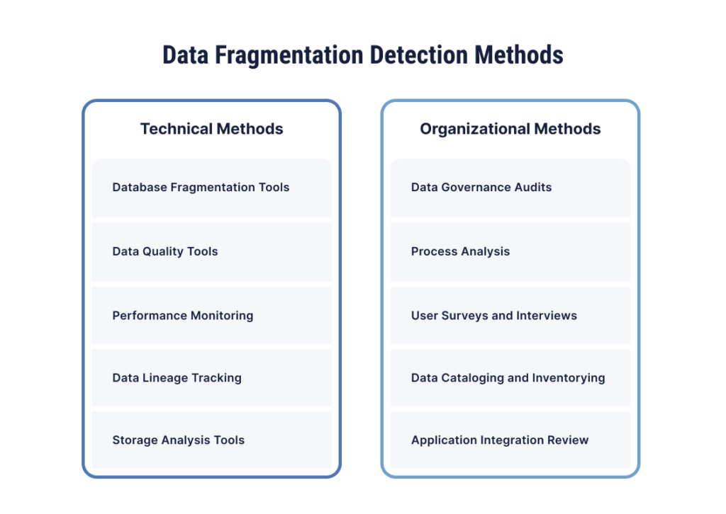 data fragmentation detection models infographic