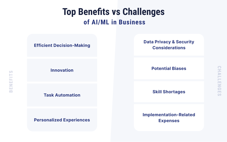 infographic of the Benefits vs. Challenges of AI/ML