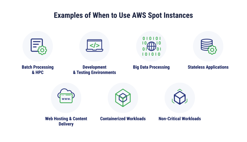 When to use AWS spot instances infographic