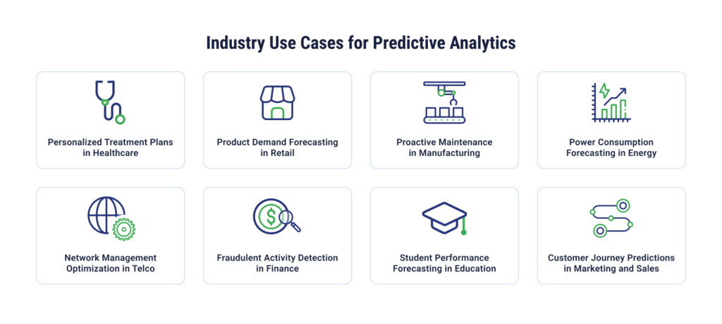 infographic of 8 Predictive AI Industry Use Cases