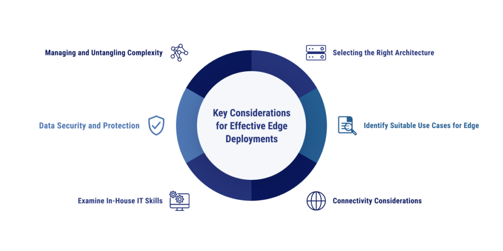 infographic of the key Considerations for Effective Edge Deployments
