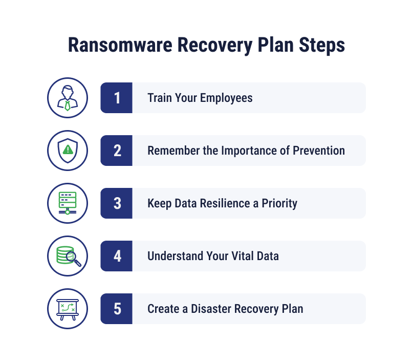 5 Steps to a Ransomware Recovery Plan Template
