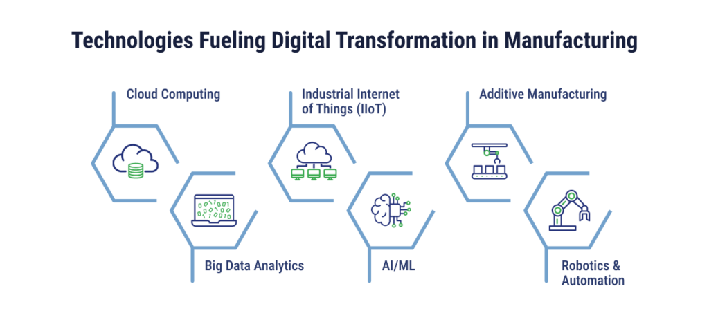 Key technologies driving digital transformation in manufacturing