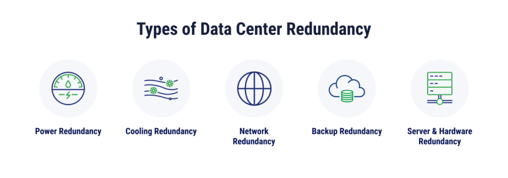 infographic of the 5 types of data redundancy