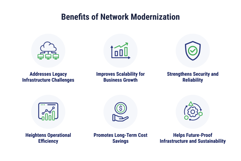infographic of the Key Benefits of Network Modernization