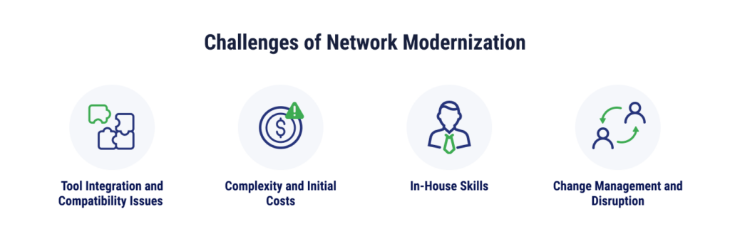 Challenges of Network Modernization infographic