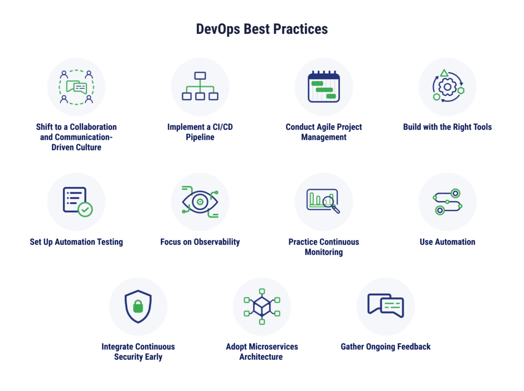 Top 11 DevOps Best Practices infographic