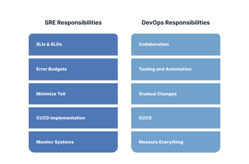 SRR vs DevOps Responsibilities infographic