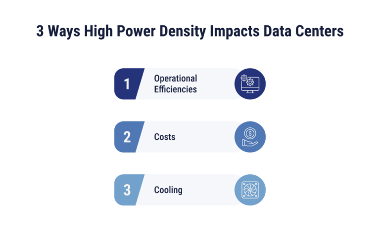 Navigating Data Center Power Density in the Age of HPC and AI