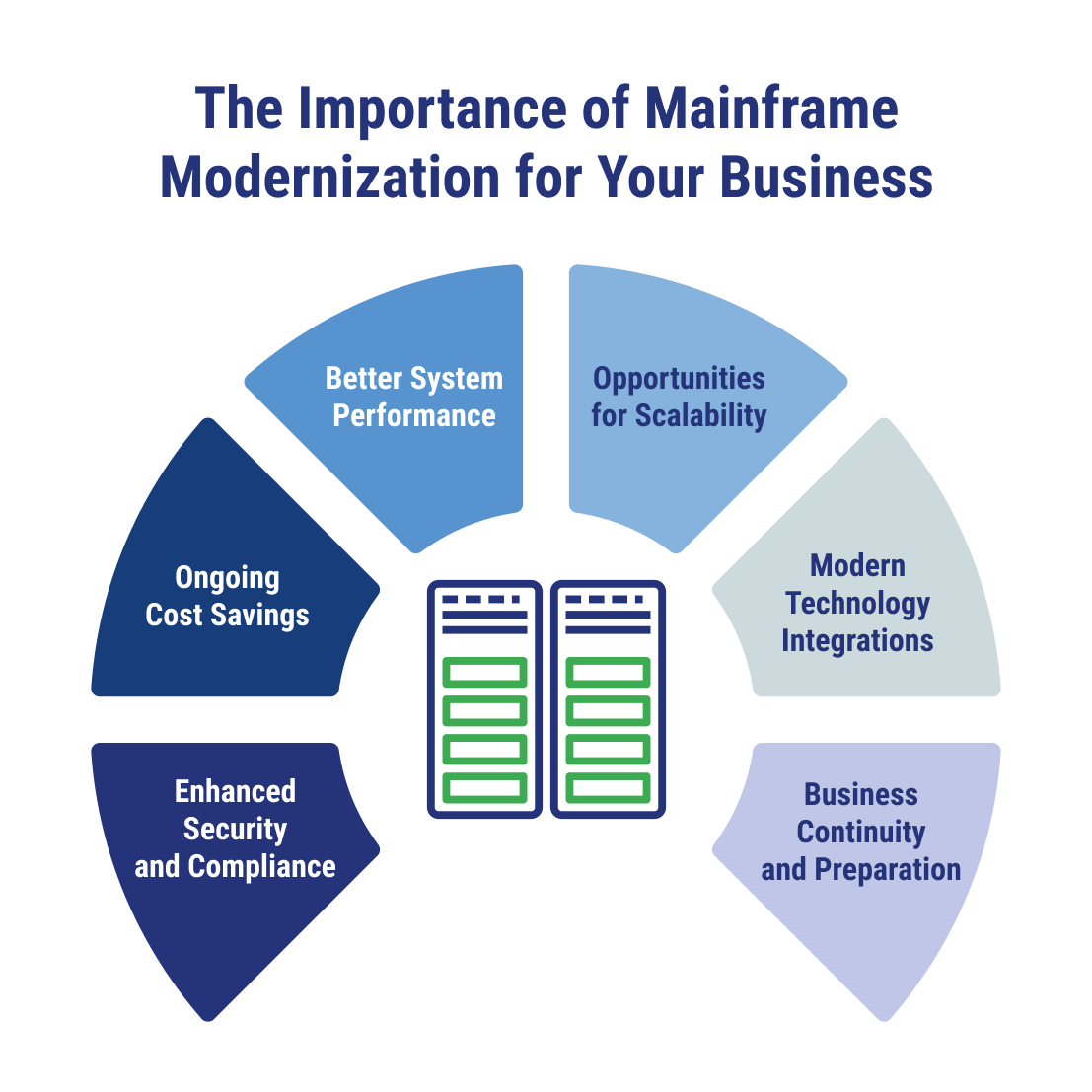 What is Mainframe Modernization & Why Does it Matter?